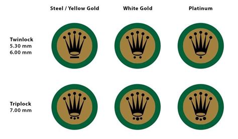 what do the dots on a rolex crown mean